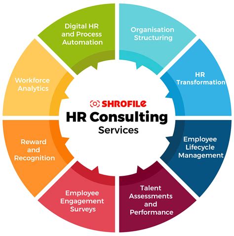 HR consulting firm